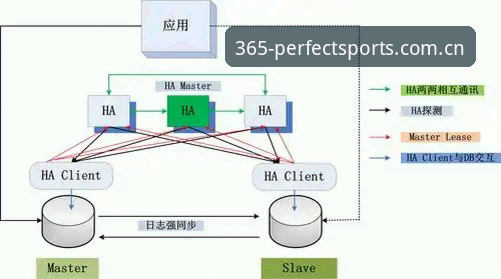 完美体育备用网址怎么样 完美体育365平台备用网址实测手记:技术评测员分享线路可用性与数据同步对比经验